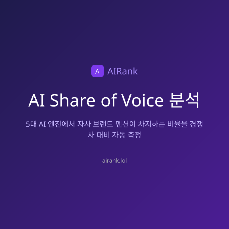 AI Share of Voice 분석